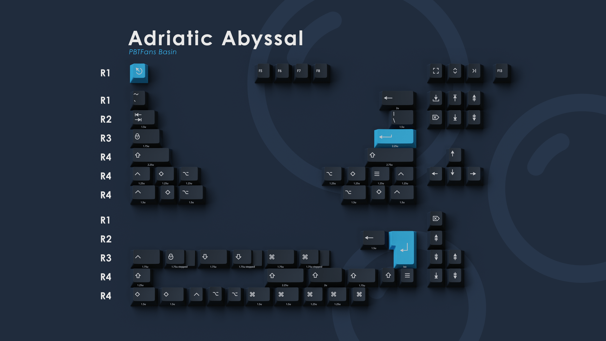 Asynq Designs [Group Buy] PBTfans Basin Adriatic / Modifiers (Abyssal)